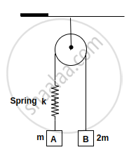 Two Blocks A And B Of Masses M And M Respectively Are Held At Rest