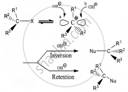 Explain The Mechanism Of Sn Reaction By Highlighting The