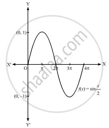 Sketch The Graph Of The Following Pair Of Functions On The Same Axes F