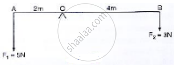 The Diagram In The Figure Shows Two Forces F N And F N Acting