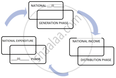 Read The Following Figure Carefully And Choose The Correct Pair From