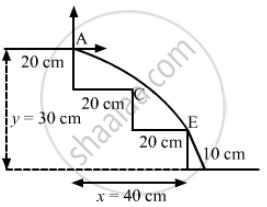 A Staircase Contains Three Steps