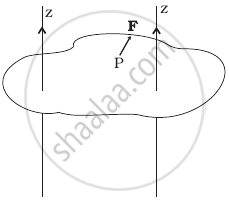 Figure Shows A Lamina In X Y Plane Two Axes Z And Z Pass