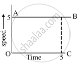 A Body Is Moving Uniformly In A Straight Line With A Velocity Of 5 M S