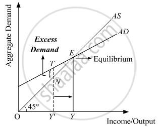 Answer The Following Question Describe The Adjustments That May Take