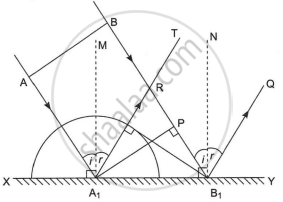 With The Help Of A Diagram Show How A Plane Wave Is Reflected From A