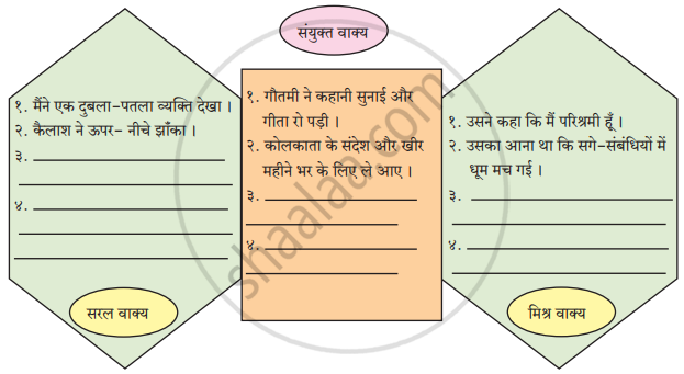 Balbharati Solutions For Hindi Lokbharati 9th Standard Maharashtra