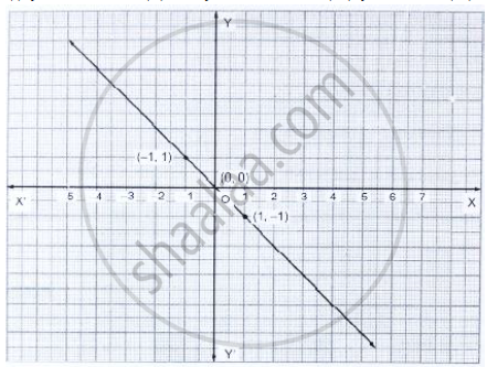 Draw The Graph Of The Following Linear Equations In Two Variables X