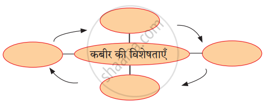 Balbharati Solutions For Hindi Lokbharati 9th Standard Maharashtra