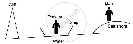 A Person Is Standing At The Seashore An Observer On The Ship Which Is