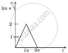 Figure Shows Vx T And Vy T Diagrams For A Body Of Unit Mass Find