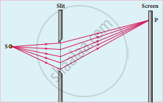 Differentiate Between Fresnel And Fraunhofer Diffraction Physics