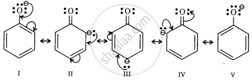 Ortho and para nitrophenols are more acidic than phenol. Draw the ...