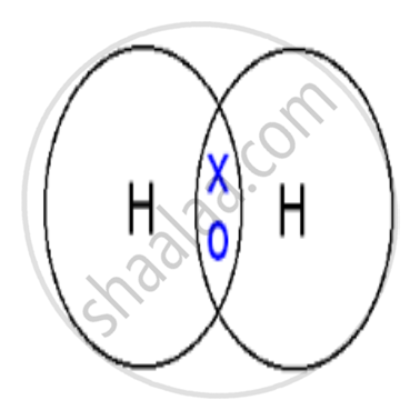 The Covalent Bond | Shaalaa.com