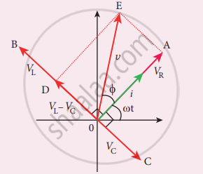 Derive an expression for phase angle between the applied voltage and ...