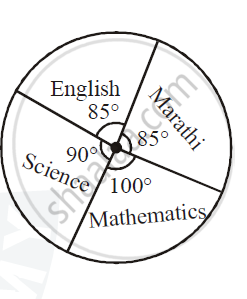 The Marks Obtained by a Student in an Examination Out of 100 Are Given ...