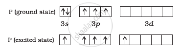 Describe the hybridisation in case of PCl5. Why are the axial bonds ...