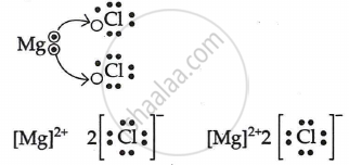 The melting points and boiling points of some ionic compounds are given ...