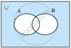 निम्नलिखित के लिए उपर्युक्त वेन आरेख खींचिए: (A ∪ B)’ - Mathematics ...