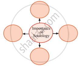 Complete The Concept Map.Importance Of Sociology - Sociology | Shaalaa.com