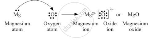 Show the Formation of Mgo by the Transfer of Electrons. - Science ...