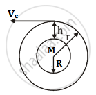 Derive an Expression for Critical Velocity of a Satellite Revolving ...