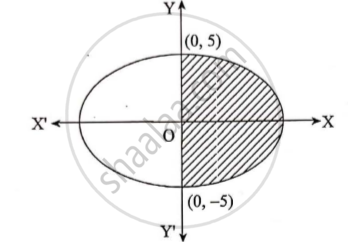 Find the Volume of the Solid Generated by the Complete Revolution of ...