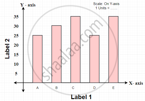 Concept of Bar Graph | Shaalaa.com