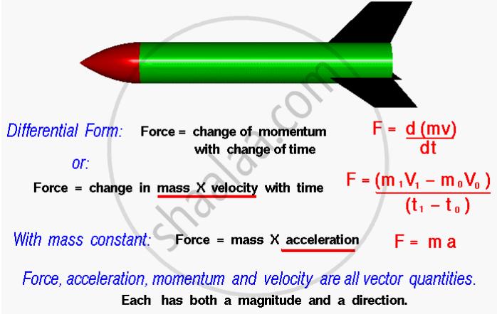 What Is A Newton Per Second