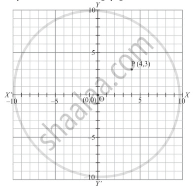 The Perpendicular Distance Of The Point P 4 3 From X Axis Is Mathematics Shaalaa Com