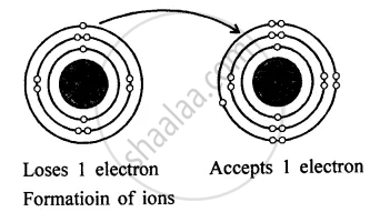 With Reference to the Formation of Compounds from Atoms by Electron ...