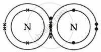 Show The Covalent Bond Formation In Nitrogen Molecule. - Science 