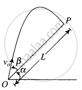 A cricketer can throw a ball to a maximum horizontal distance of 100 m ...