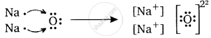 Formation Disodium Oxide-magnesium Oxide Transfer Electrons - Science ...