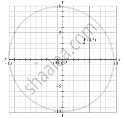 The Perpendicular Distance Of The P 4 3 From Y Axis Is Mathematics Shaalaa Com