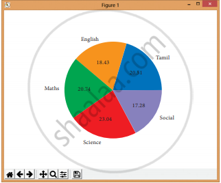 Explain In Detail The Types Of Pyplots Using Matplotlib. - Computer 