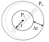 Derive Laplace’S Law for Spherical Membrane of Bubble Due to Surface ...