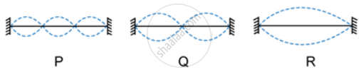 the-diagram-below-shows-three-different-modes-of-vibration-p-q-and-r