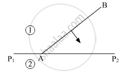 Represent diagrammatically how the incident planar wavefronts of ...