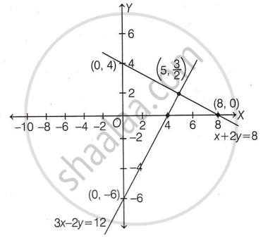 Using graphical method, solve the following pair of equations. x + 2y ...