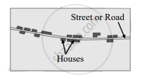 Draw a diagram and label it: Linear settlement - Geography | Shaalaa.com