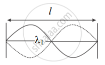 Show that even as well as odd harmonics are present as an overtone in ...