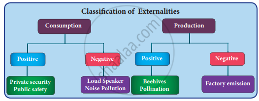 Explain The Concepts Of Externality And Its Classification. - Economics ...