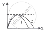 A cricketer can throw a ball to a maximum horizontal distance of 100 m ...