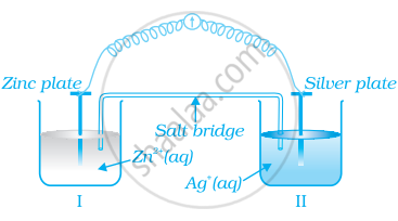 The conductivity of sodium chloride at 298 K has been determined at ...