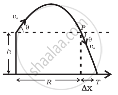 A cricketer can throw a ball to a maximum horizontal distance of 100 m ...