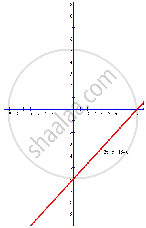 Draw the Line 2x - 3y - 18 = 0 on a Graph Paper. from the Graph Paper ...