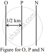 If W Is Parallel To U And W Is 1 2 Km South Of V And 1 Km North Of T Then Which Two Streets Would Be 1 And 1 2 Km Apart Logical Reasoning Shaalaa Com