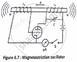 Explain the Principle, Construction and Working of a Magnetostriction ...