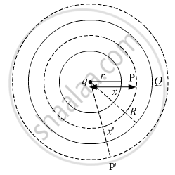 A Small Conducting Sphere of Radius 'R' Carrying a Charge +Q Is ...